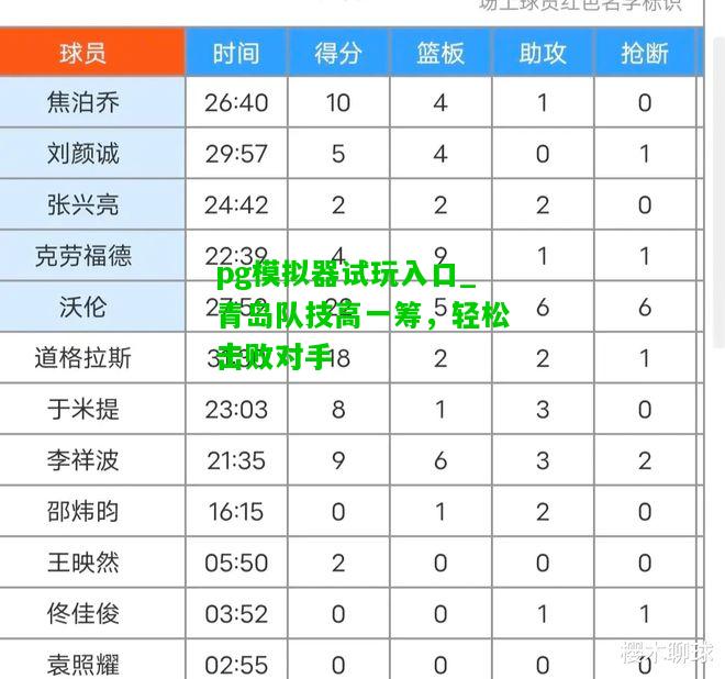 pg模拟器试玩入口_青岛队技高一筹，轻松击败对手