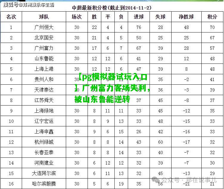 广州富力客场失利，被山东鲁能逆转