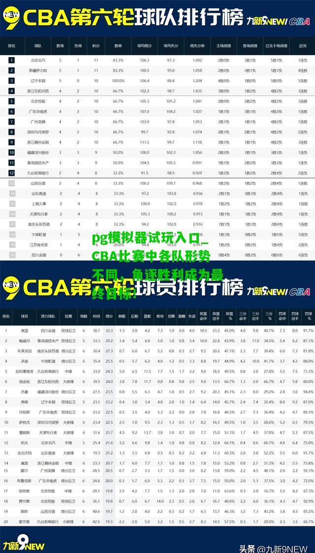 CBA比赛中各队形势不同，角逐胜利成为最终目标！