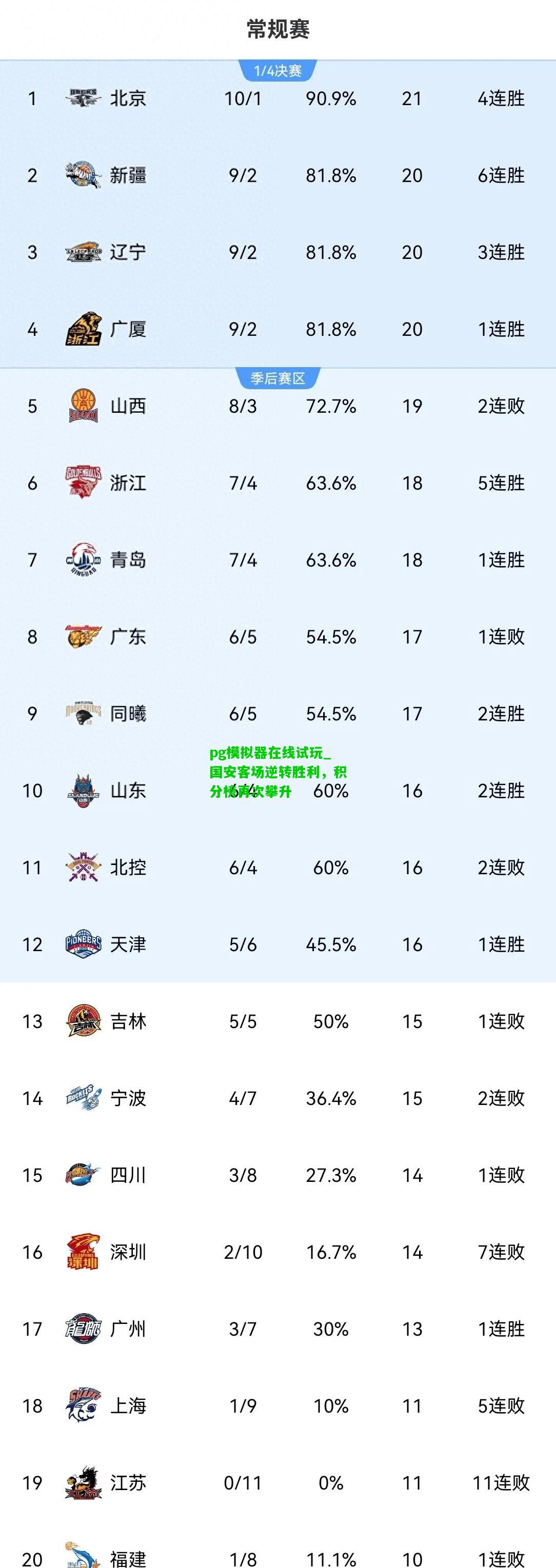 国安客场逆转胜利，积分榜再次攀升