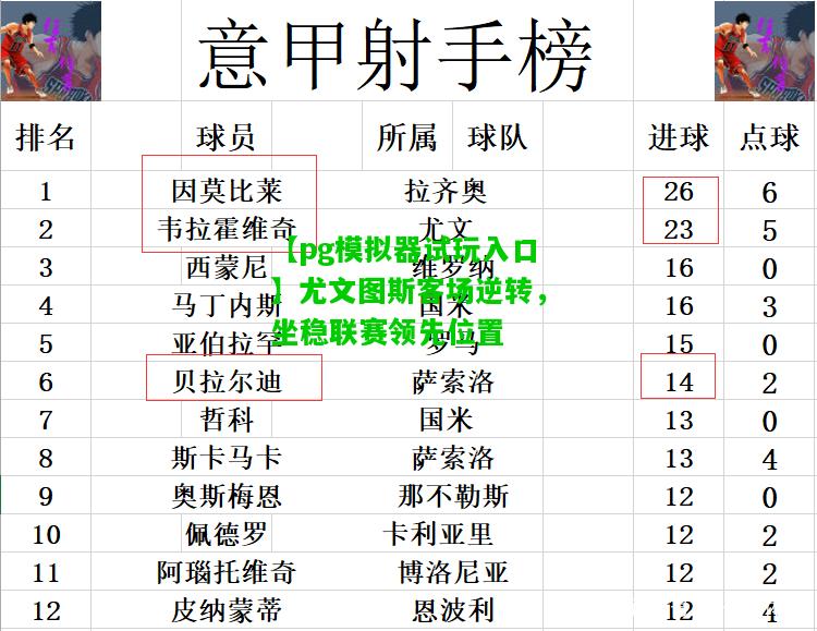 尤文图斯客场逆转，坐稳联赛领先位置