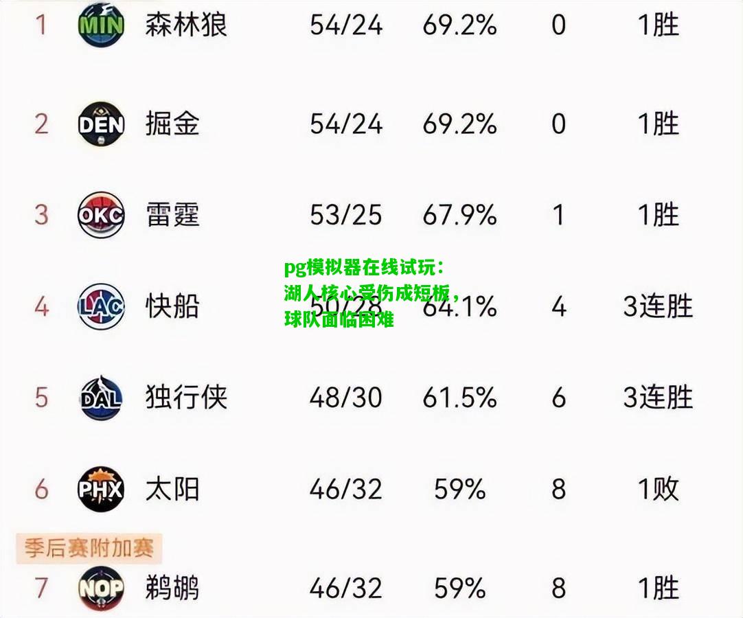 湖人核心受伤成短板，球队面临困难