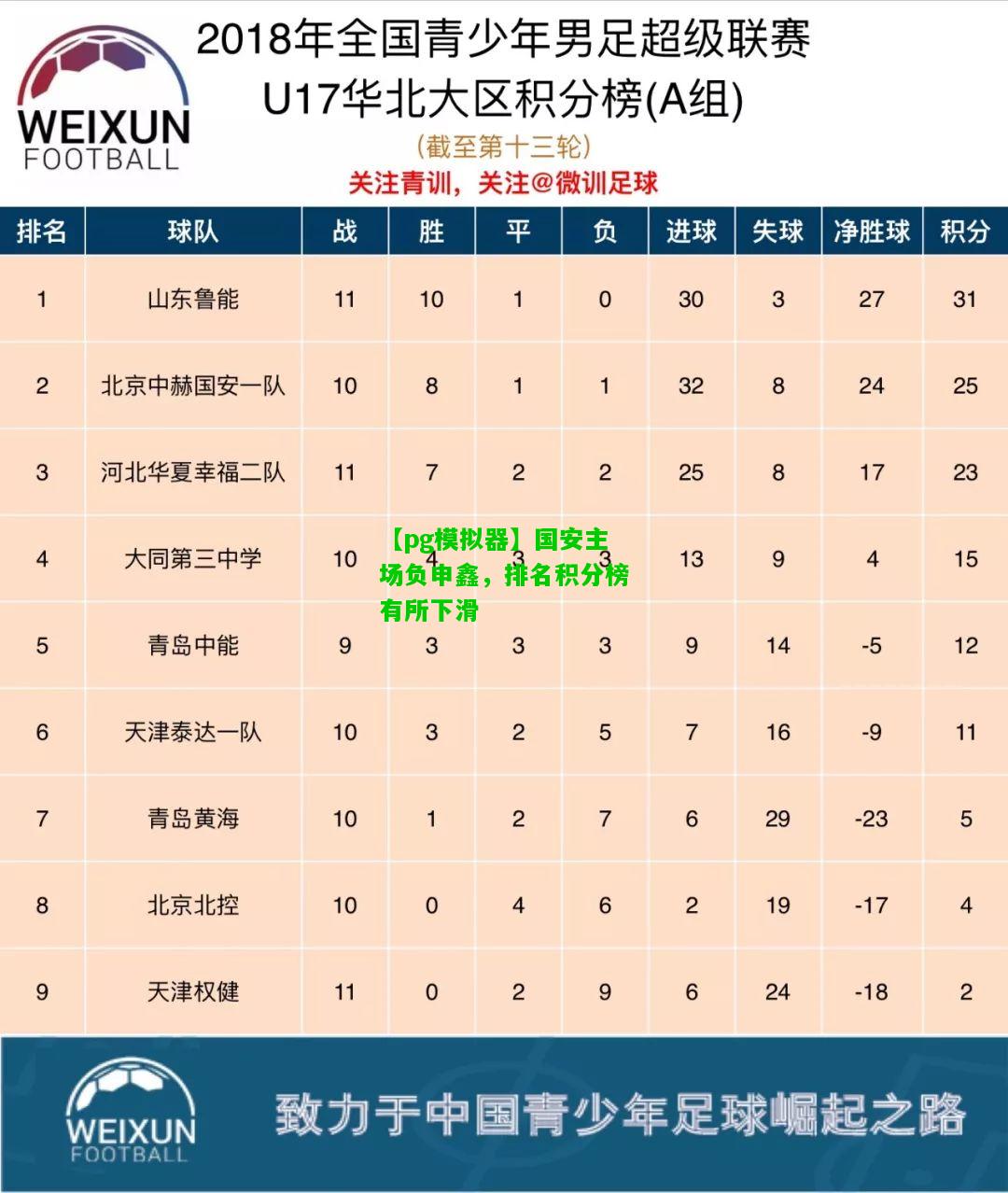 国安主场负申鑫，排名积分榜有所下滑